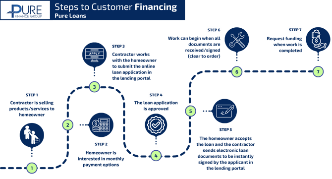 Financing Flow Chart (1)