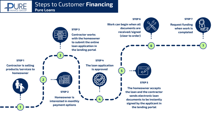 Financing Flow Chart (1)