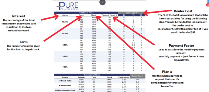 rate sheet definitions